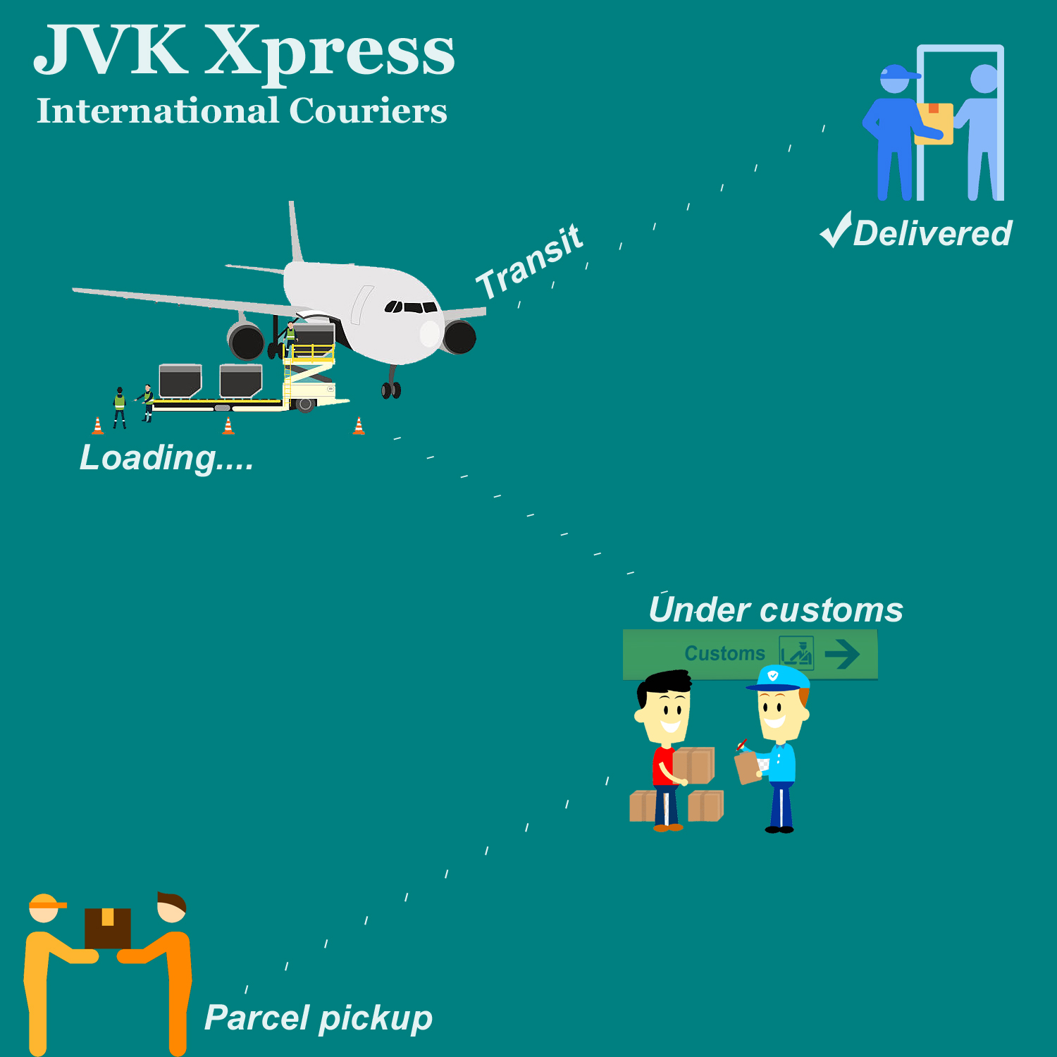 cycle international parcel service